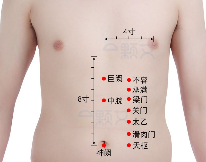 梁门穴位图 艾灸取穴方法 主治病症 应用经验