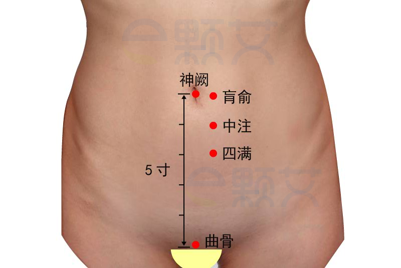四满穴位图 艾灸取穴方法 主治病症 应用经验