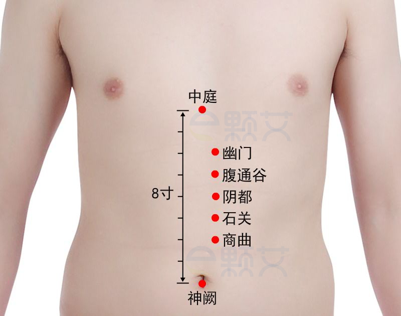 腹通谷穴位图 艾灸取穴方法 主治病症 应用经验