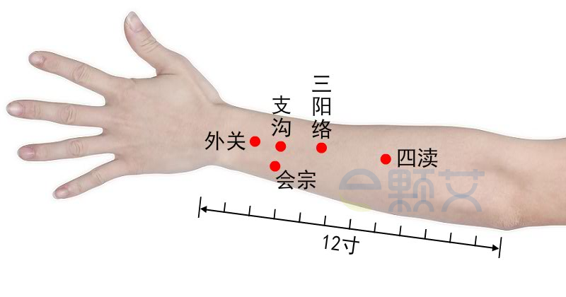 支沟穴位图 艾灸取穴方法 主治病症 应用经验