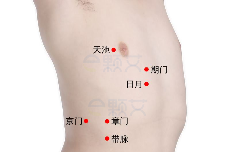 京门穴位图 艾灸取穴方法 主治病症 应用经验