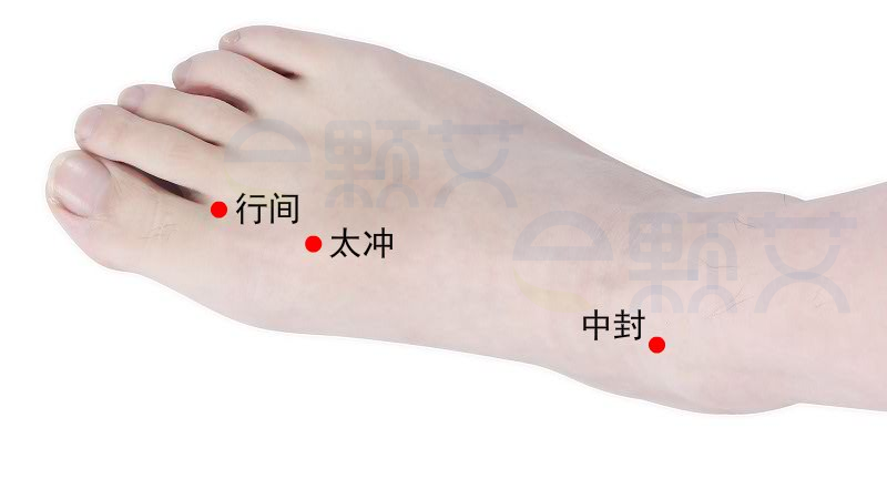 中封,穴位图 ,艾灸取穴方法 ,主治病症, 应用经验