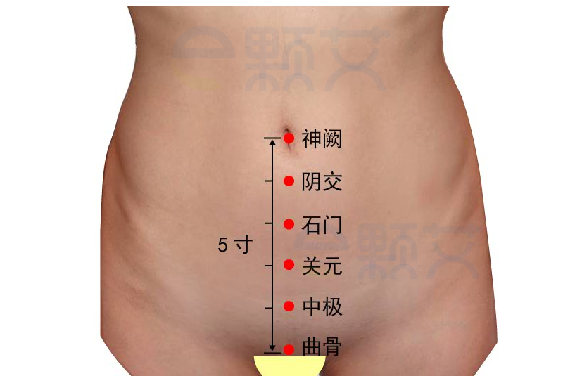 石门穴位图 艾灸取穴方法 主治病症 应用经验