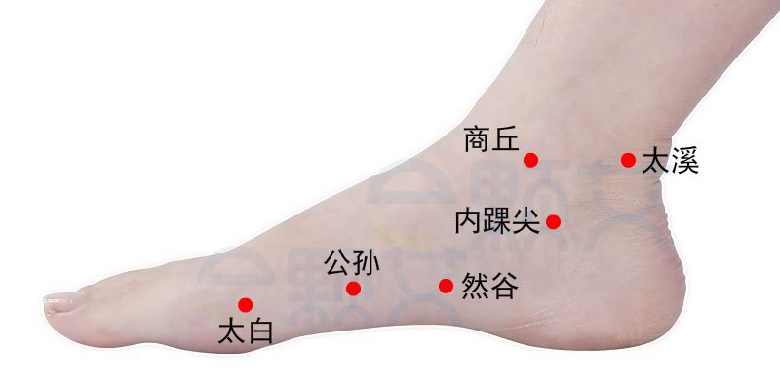 内踝尖穴位图 艾灸取穴方法 主治病症 应用经验