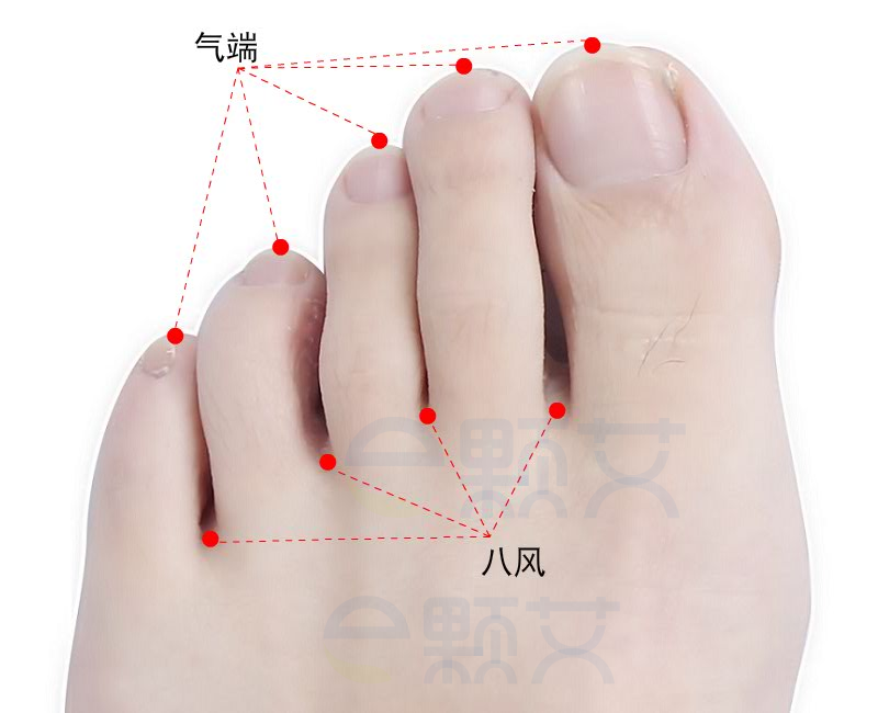 气端穴位图 艾灸取穴方法 主治病症 应用经验
